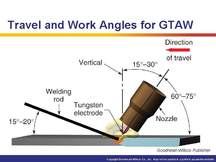 Travel and Work Angles for GTAW Goodheart-Willcox Publisher Copyright Goodheart-Willcox Co. , Inc. May