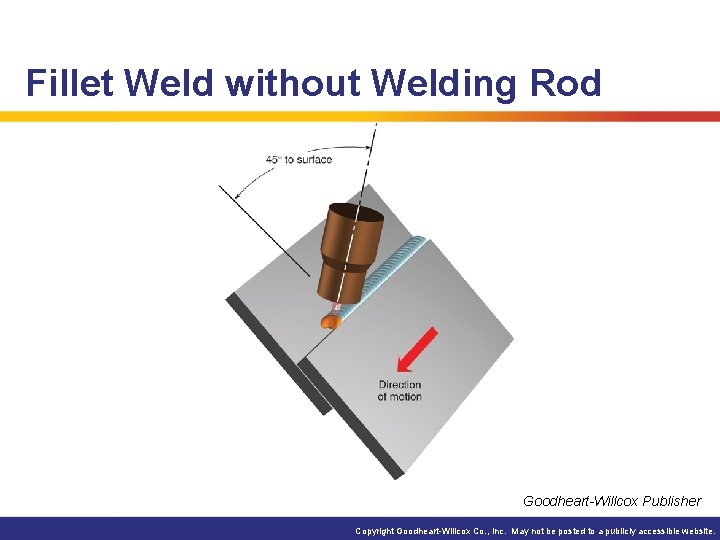 Fillet Weld without Welding Rod Goodheart-Willcox Publisher Copyright Goodheart-Willcox Co. , Inc. May not