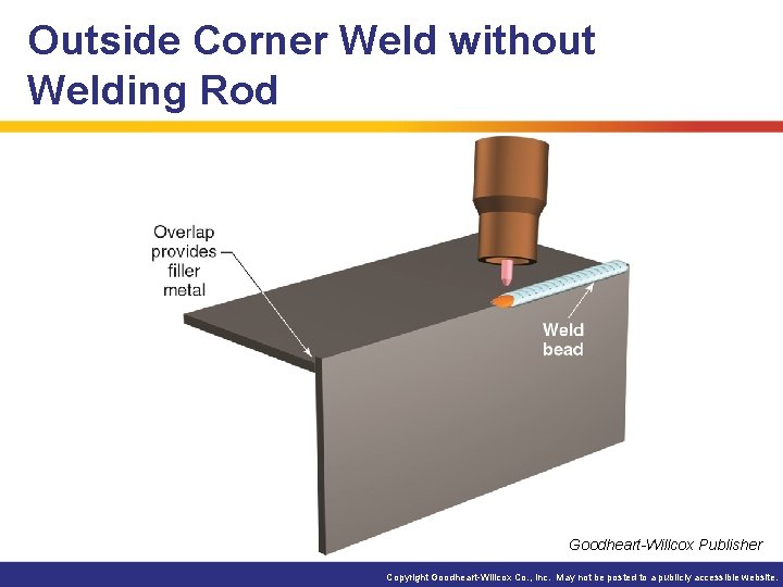 Outside Corner Weld without Welding Rod Goodheart-Willcox Publisher Copyright Goodheart-Willcox Co. , Inc. May