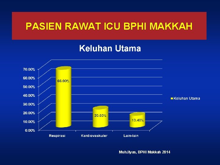 PASIEN RAWAT ICU BPHI MAKKAH Muh. Ilyas, BPHI Makkah 2014 