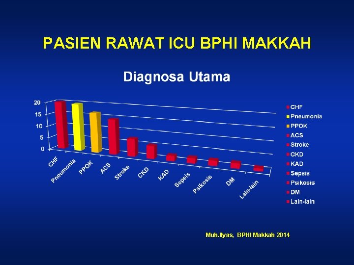 PASIEN RAWAT ICU BPHI MAKKAH Muh. Ilyas, BPHI Makkah 2014 