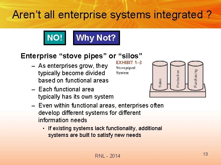 Aren’t all enterprise systems integrated ? NO! Why Not? Enterprise “stove pipes” or “silos”