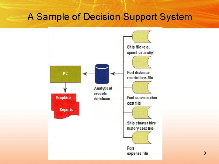 A Sample of Decision Support System RNL - 2014 9 