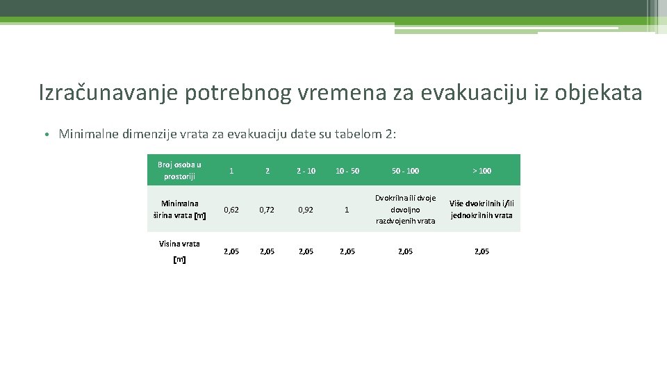 Izračunavanje potrebnog vremena za evakuaciju iz objekata • Minimalne dimenzije vrata za evakuaciju date