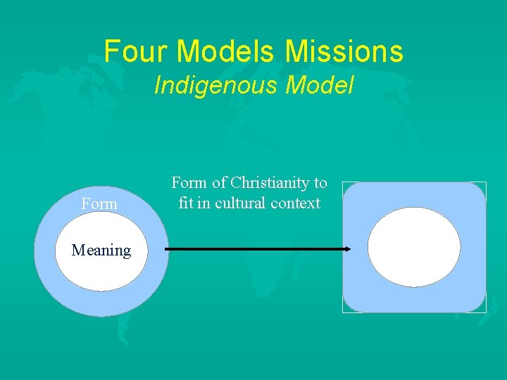 Four Models Missions Indigenous Model Form Meaning Form of Christianity to fit in cultural