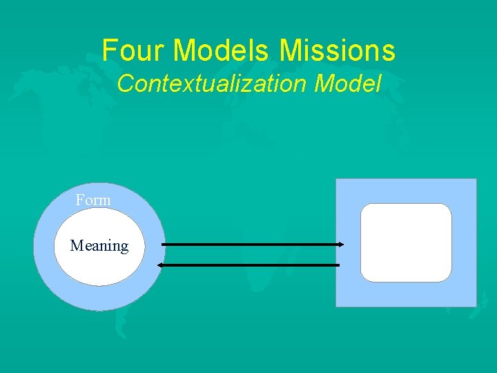 Four Models Missions Contextualization Model Form Meaning 