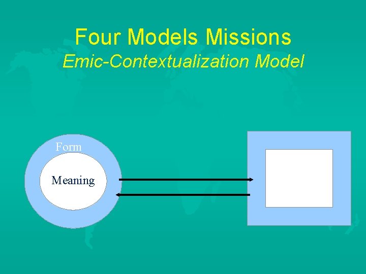 Four Models Missions Emic-Contextualization Model Form Meaning 
