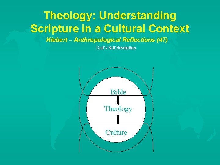 Theology: Understanding Scripture in a Cultural Context Hiebert – Anthropological Reflections (47) God’s Self