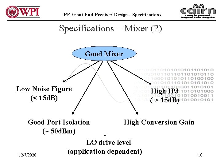 RF Front End Receiver Design - Specifications – Mixer (2) Good Mixer Low Noise