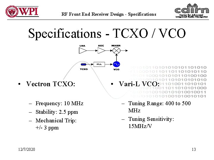 RF Front End Receiver Design - Specifications - TCXO / VCO • Vectron TCXO: