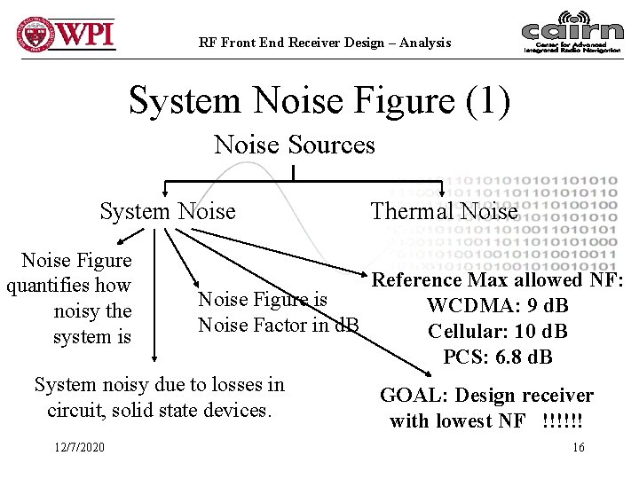 RF Front End Receiver Design – Analysis System Noise Figure (1) Noise Sources System
