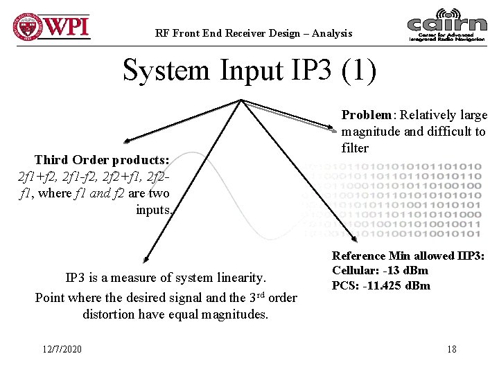 RF Front End Receiver Design – Analysis System Input IP 3 (1) Third Order