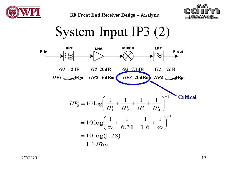 RF Front End Receiver Design – Analysis System Input IP 3 (2) G 1=