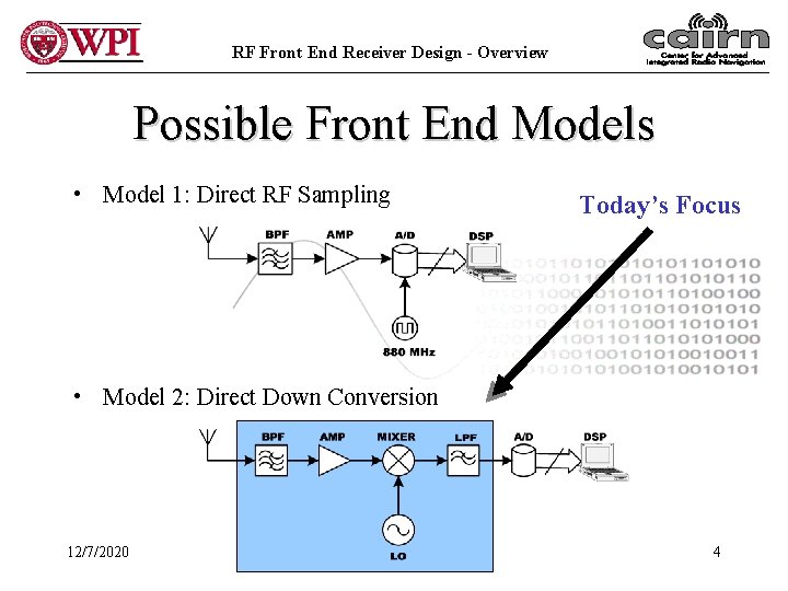 RF Front End Receiver Design - Overview Possible Front End Models • Model 1: