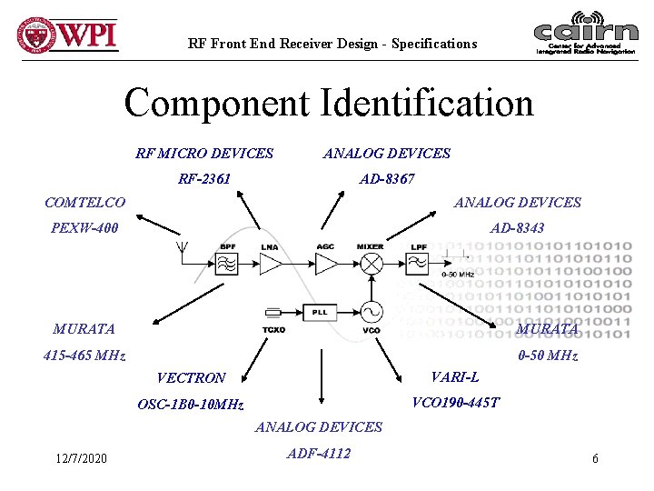 RF Front End Receiver Design - Specifications Component Identification RF MICRO DEVICES ANALOG DEVICES