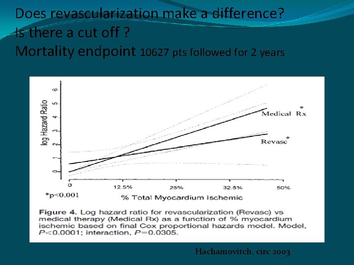Does revascularization make a difference? Is there a cut off ? Mortality endpoint 10627