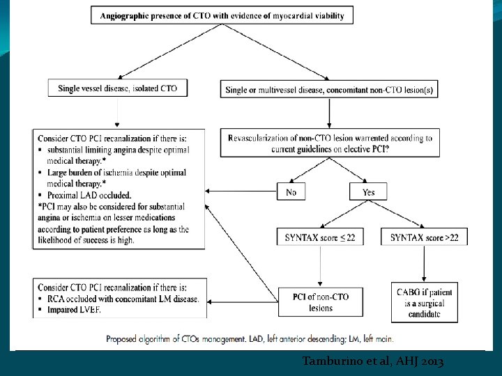 Tamburino et al, AHJ 2013 