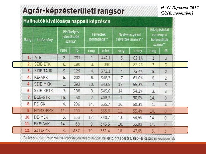 HVG-Diploma 2017 (2016. november) 