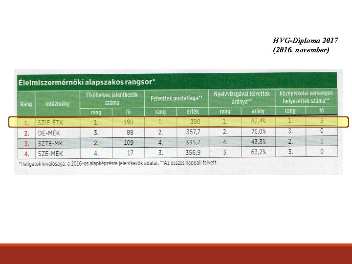 HVG-Diploma 2017 (2016. november) 