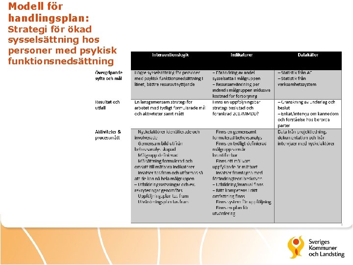Modell för handlingsplan: Strategi för ökad sysselsättning hos personer med psykisk funktionsnedsättning 