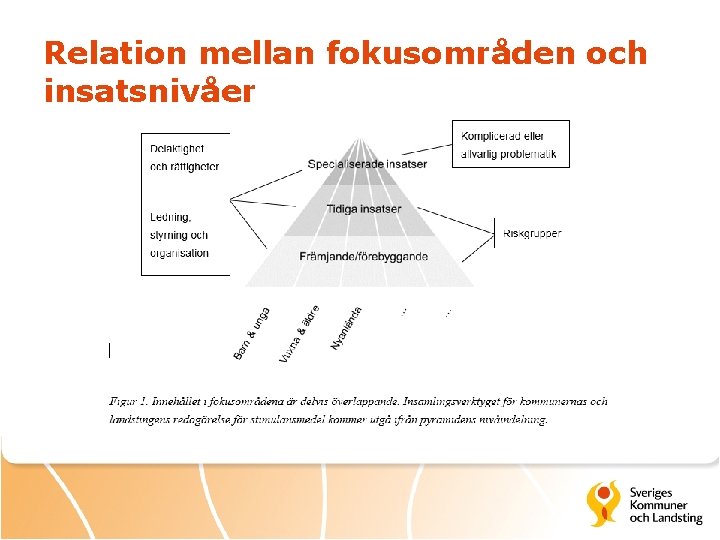 Relation mellan fokusområden och insatsnivåer 