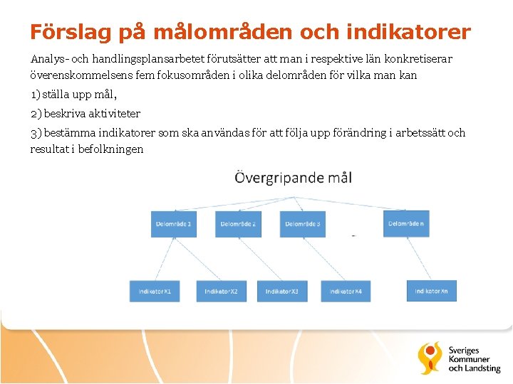 Förslag på målområden och indikatorer Analys- och handlingsplansarbetet förutsätter att man i respektive län