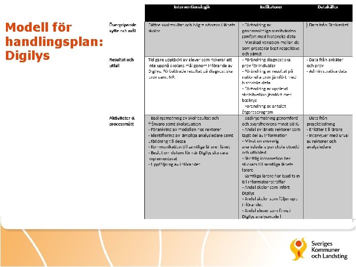 Modell för handlingsplan: Digilys 