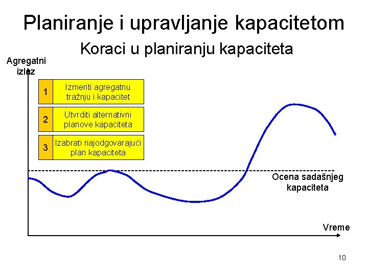 Planiranje i upravljanje kapacitetom Agregatni izlaz Koraci u planiranju kapaciteta 1 Izmeriti agregatnu tražnju