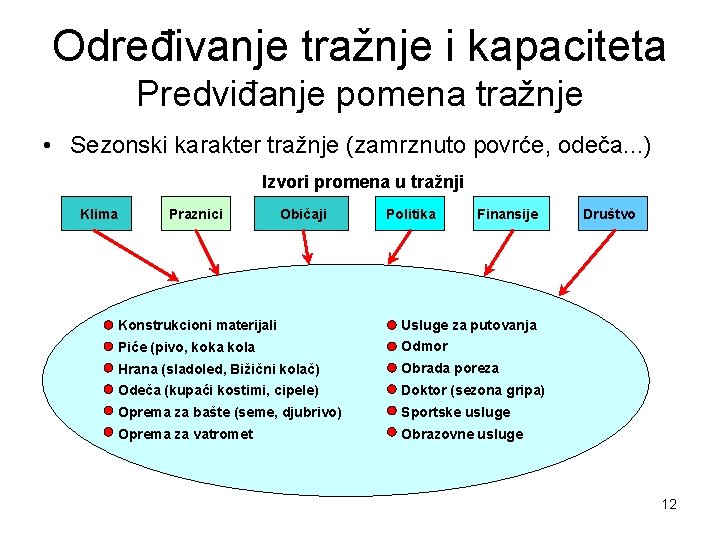Određivanje tražnje i kapaciteta Predviđanje pomena tražnje • Sezonski karakter tražnje (zamrznuto povrće, odeča.