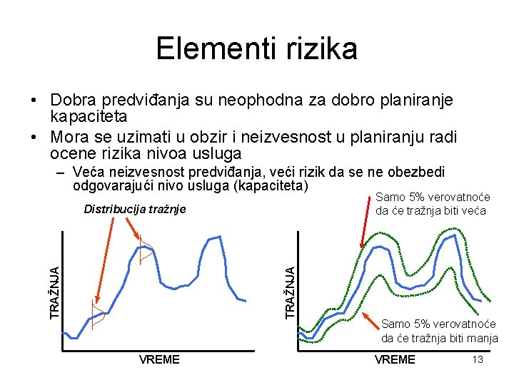 Elementi rizika • Dobra predviđanja su neophodna za dobro planiranje kapaciteta • Mora se