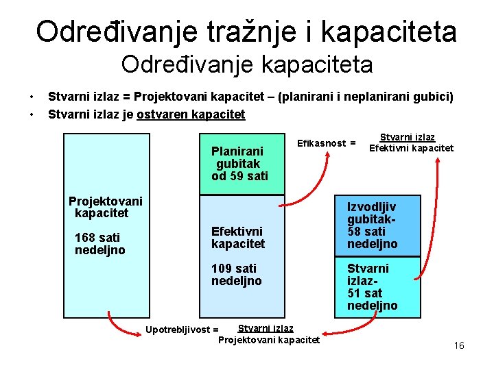 Određivanje tražnje i kapaciteta Određivanje kapaciteta • • Stvarni izlaz = Projektovani kapacitet –