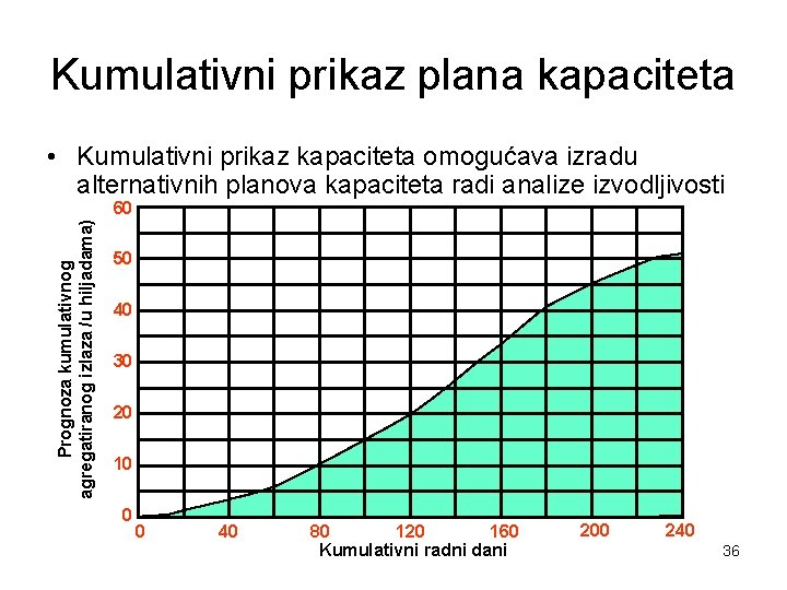 Kumulativni prikaz plana kapaciteta • Kumulativni prikaz kapaciteta omogućava izradu alternativnih planova kapaciteta radi