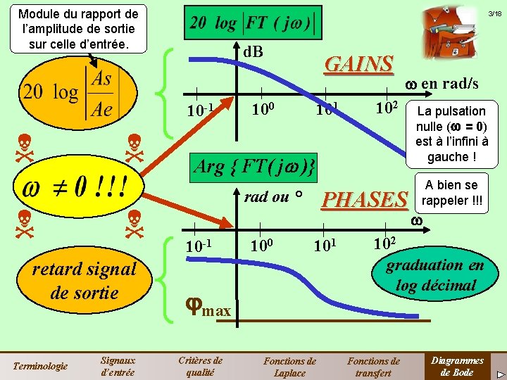 Module du rapport de l’amplitude de sortie sur celle d’entrée. 3/18 d. B 10