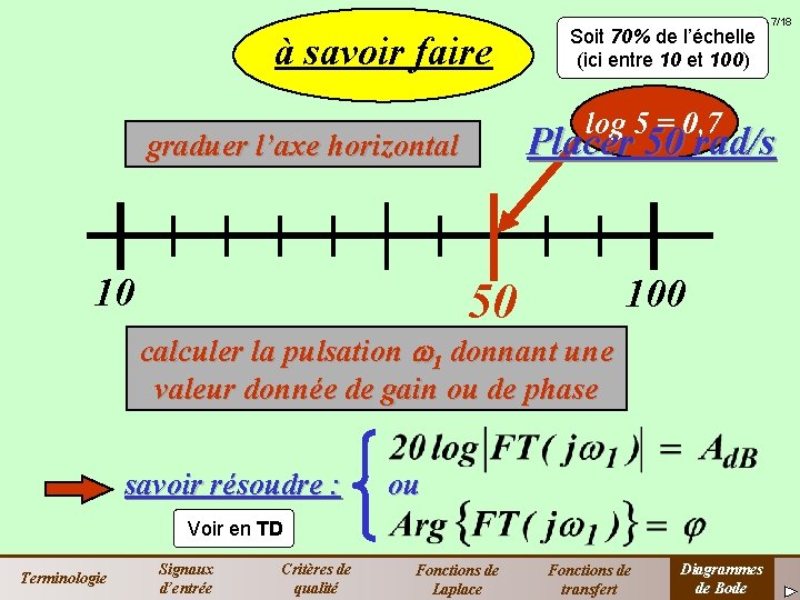 à savoir faire log 5 = 0, 7 Placer 50 rad/s graduer l’axe horizontal