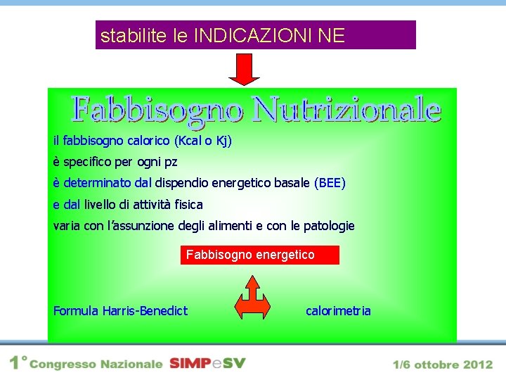 stabilite le INDICAZIONI NE il fabbisogno calorico (Kcal o Kj) è specifico per ogni