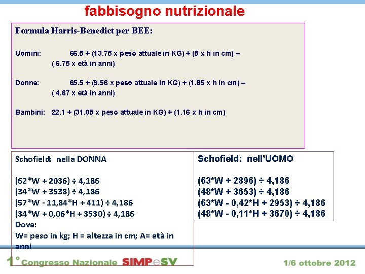 fabbisogno nutrizionale Formula Harris-Benedict per BEE: Uomini: 66. 5 + (13. 75 x peso