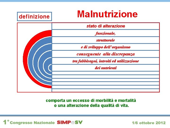 definizione Malnutrizione stato di alterazione funzionale, strutturale e di sviluppo dell’organismo conseguente alla discrepanza