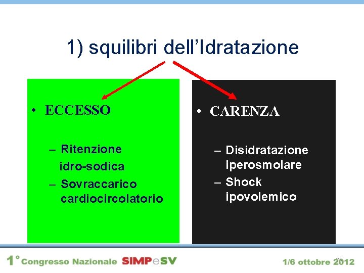 1) squilibri dell’Idratazione • ECCESSO – Ritenzione idro-sodica – Sovraccarico cardiocircolatorio • CARENZA –