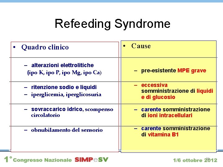 Refeeding Syndrome • Quadro clinico • Cause – alterazioni elettrolitiche (ipo K, ipo P,