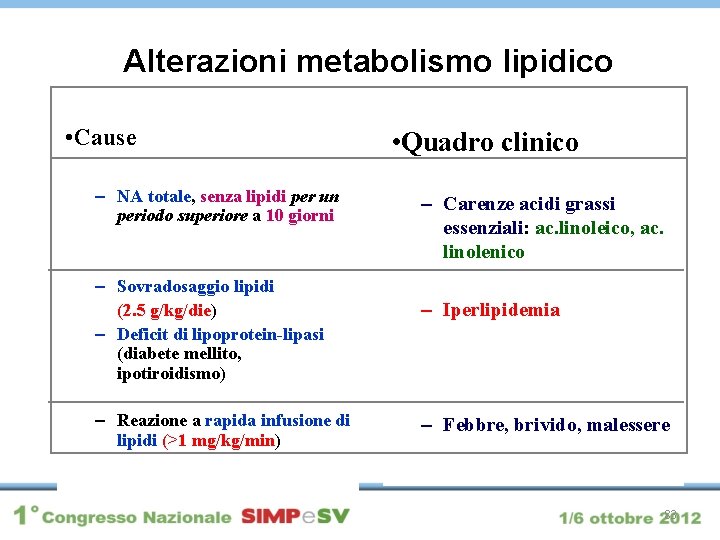 Alterazioni metabolismo lipidico • Cause – NA totale, senza lipidi per un periodo superiore