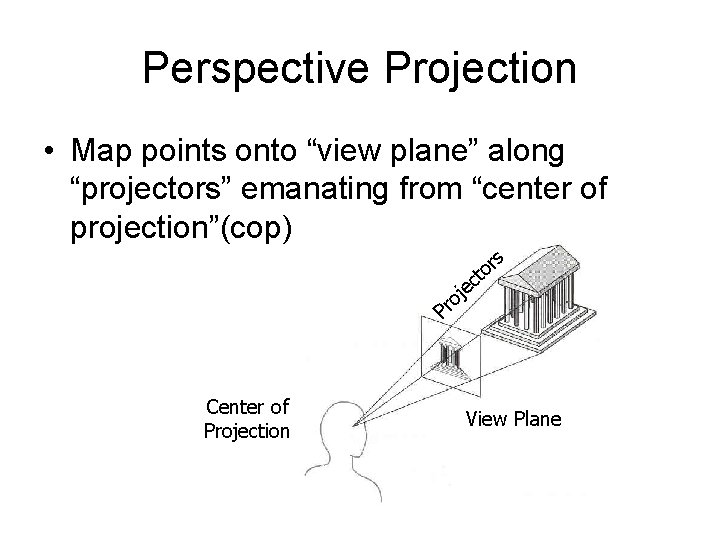 Perspective Projection • Map points onto “view plane” along “projectors” emanating from “center of