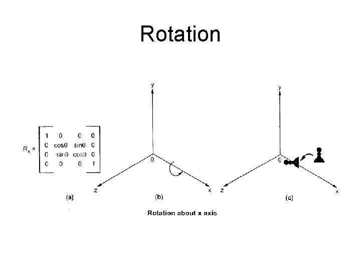 Rotation 