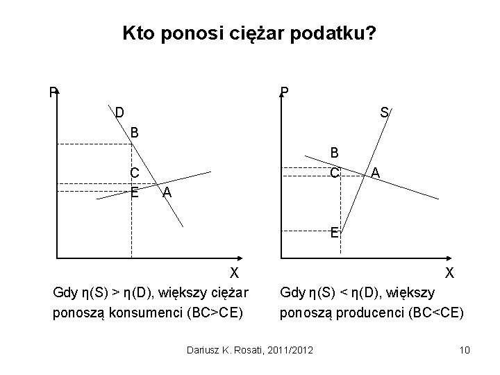 Kto ponosi ciężar podatku? P P D S B C E B C A