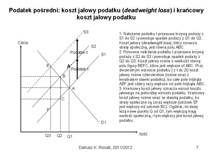 Podatek pośredni: koszt jałowy podatku (deadweight loss) i krańcowy koszt jałowy podatku S 3