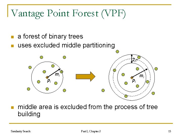 Vantage Point Forest (VPF) n n a forest of binary trees uses excluded middle Vantage Point Forest (VPF) n n a forest of binary trees uses excluded middle
