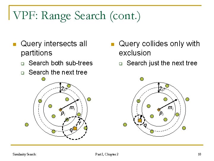 VPF: Range Search (cont. ) n Query intersects all partitions q q n Search VPF: Range Search (cont. ) n Query intersects all partitions q q n Search