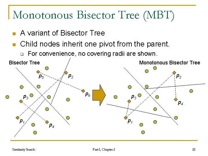 Monotonous Bisector Tree (MBT) n n A variant of Bisector Tree Child nodes inherit Monotonous Bisector Tree (MBT) n n A variant of Bisector Tree Child nodes inherit
