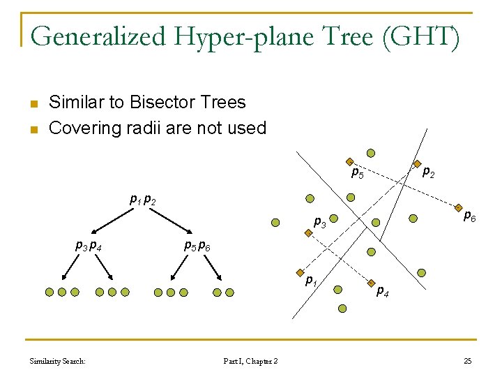 Generalized Hyper-plane Tree (GHT) n n Similar to Bisector Trees Covering radii are not Generalized Hyper-plane Tree (GHT) n n Similar to Bisector Trees Covering radii are not