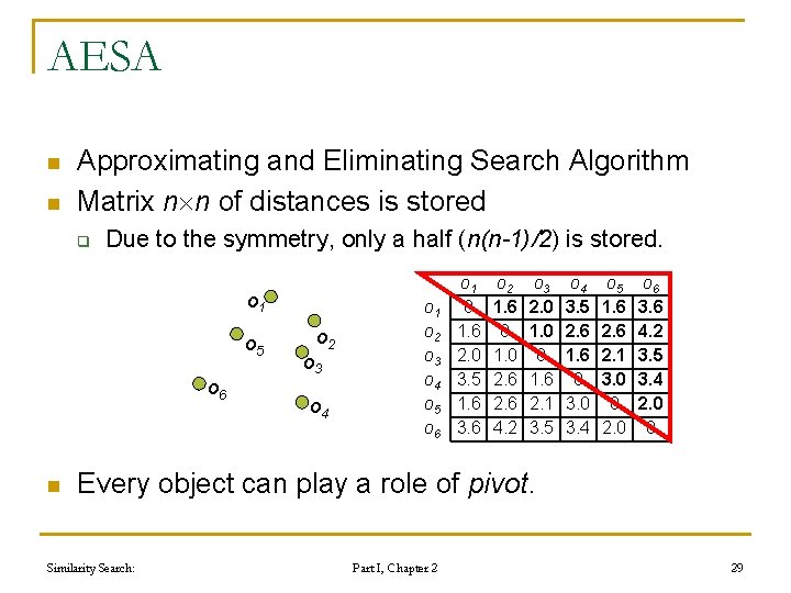 AESA n n Approximating and Eliminating Search Algorithm Matrix n n of distances is AESA n n Approximating and Eliminating Search Algorithm Matrix n n of distances is
