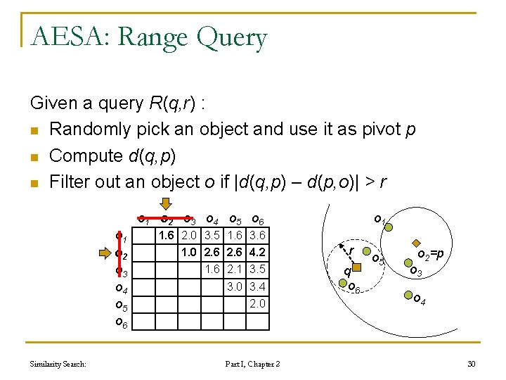 AESA: Range Query Given a query R(q, r) : n Randomly pick an object AESA: Range Query Given a query R(q, r) : n Randomly pick an object